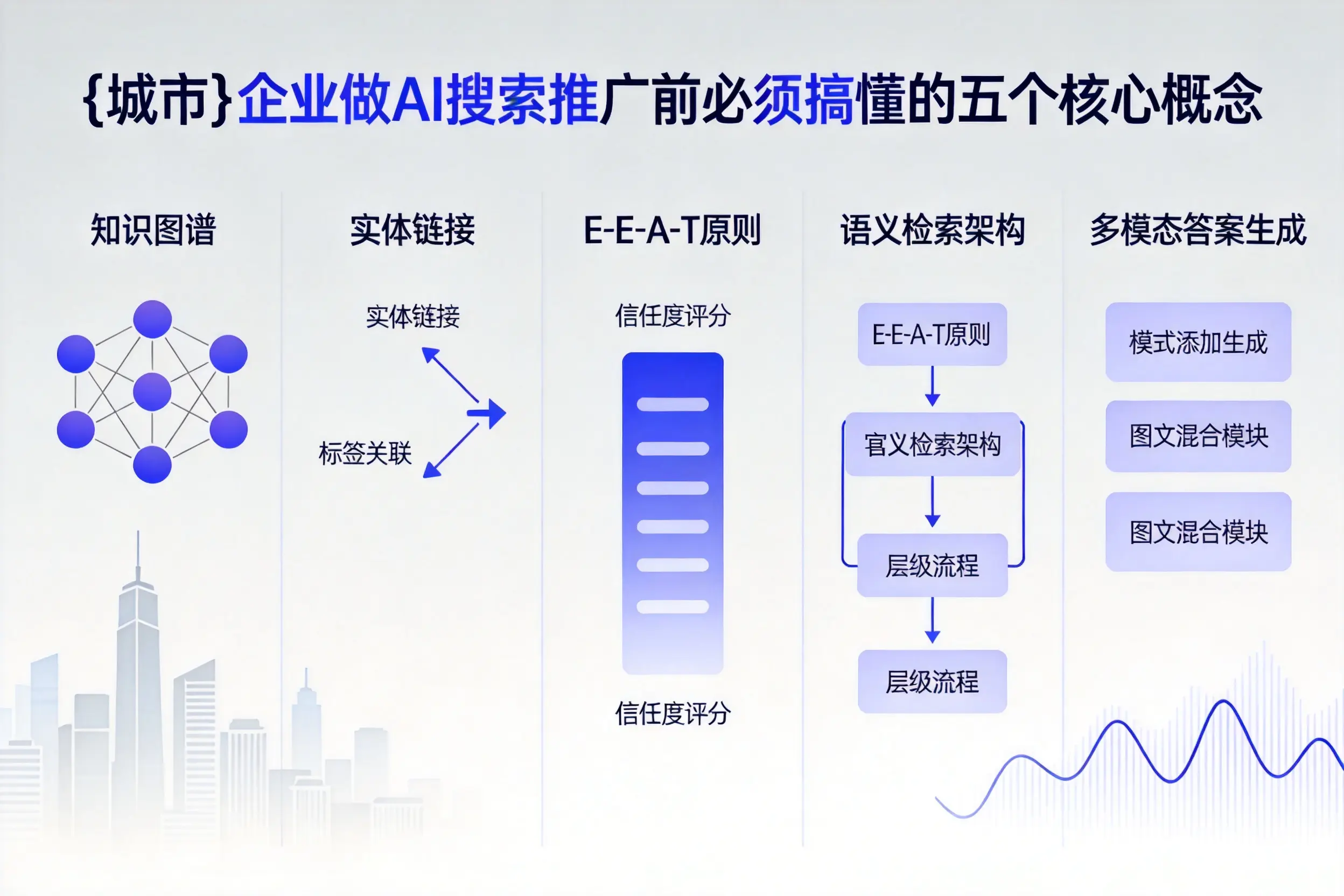 乐平企业做AI搜索推广前必须搞懂的五个核心概念