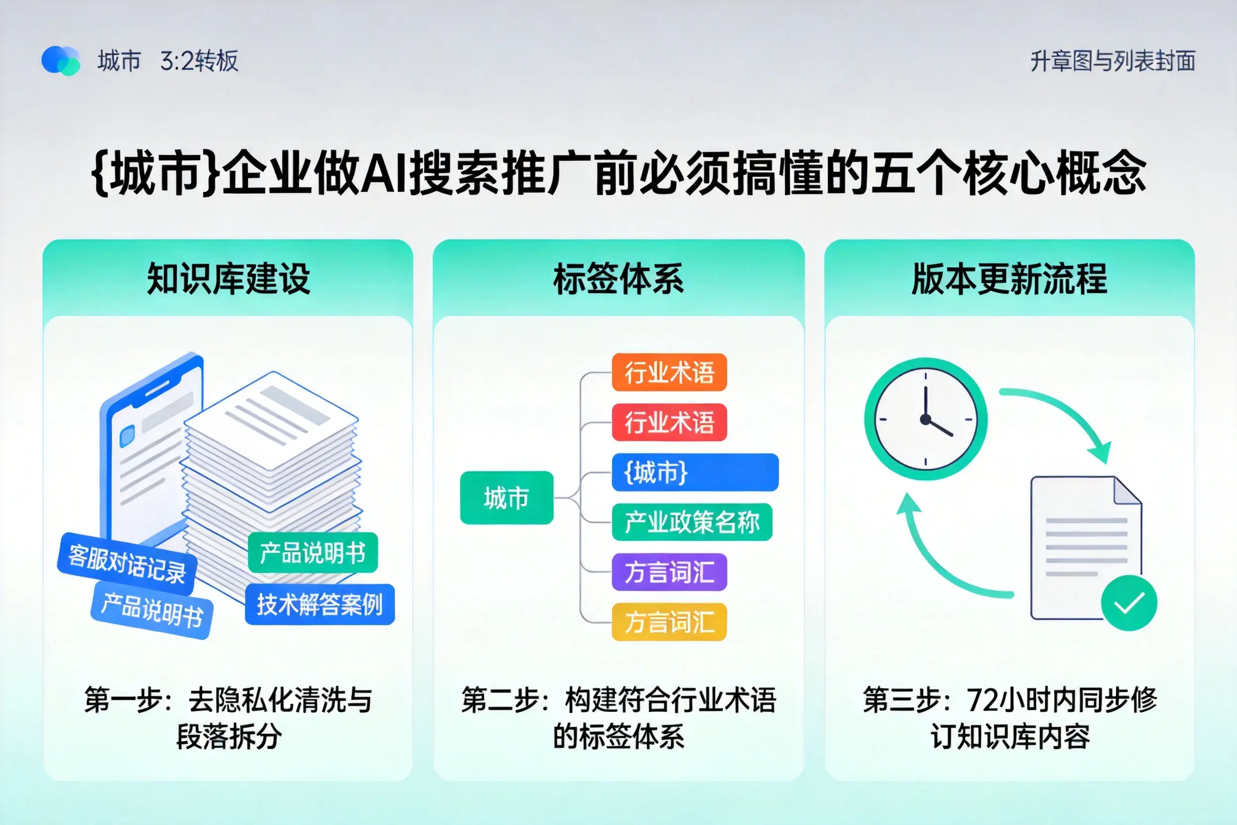 乐平企业做AI搜索推广前必须搞懂的五个核心概念
